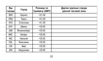 Страница 32