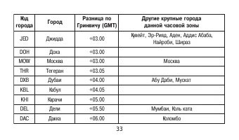Страница 33
