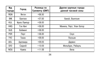 Страница 34