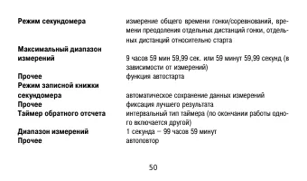 Страница 50