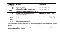 Страница 25