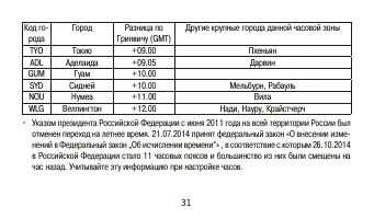 Страница 31