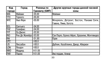 Страница 33