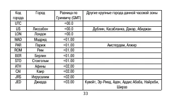 Страница 33