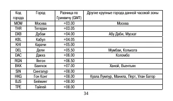 Страница 34