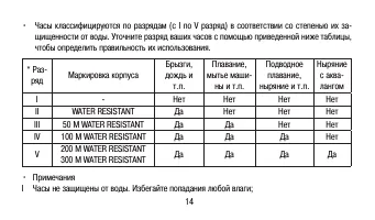 Страница 14