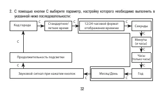 Страница 32