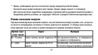 Страница 31