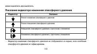 Страница 110