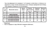 Страница 14