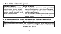 Страница 172