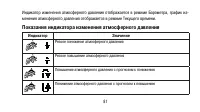 Страница 81