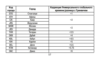 Страница 57