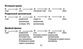 Страница 41