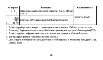 Страница 28