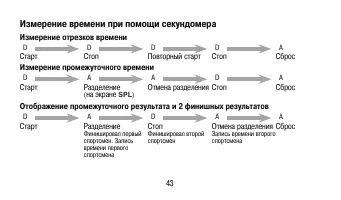 Страница 43