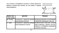 Страница 77