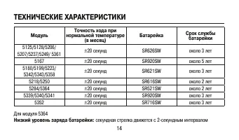 Страница 14