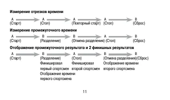 Страница 11