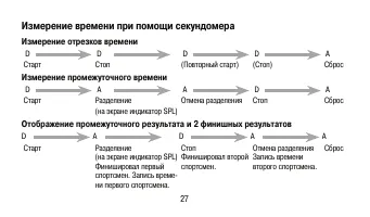 Страница 27