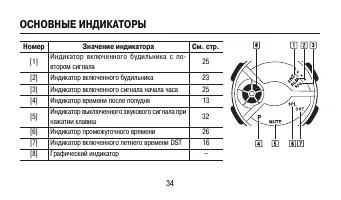 Страница 34