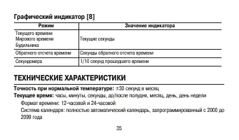 Страница 35