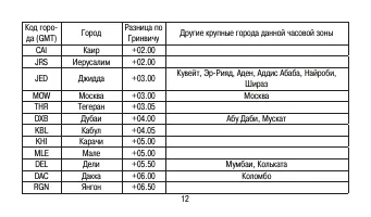 Страница 12