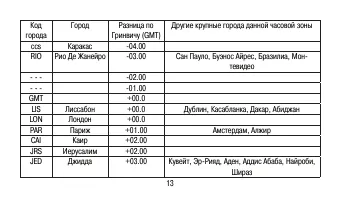 Страница 13