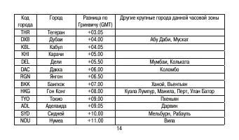 Страница 14