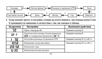 Страница 11