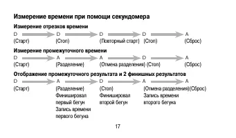 Страница 17