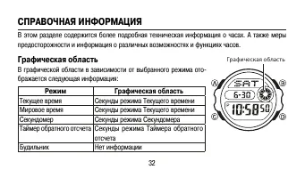 Страница 32