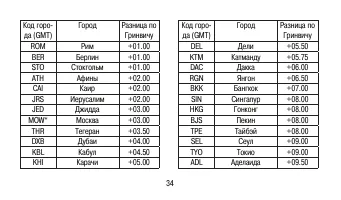 Страница 34