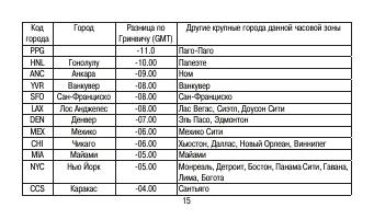Страница 15