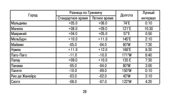 Страница 28