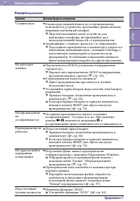 Страница 75