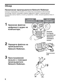 Страница 6