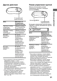 Страница 21
