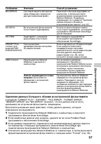 Страница 57