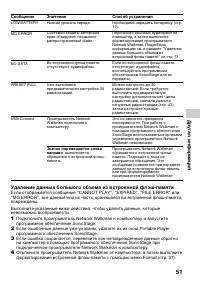 Страница 51