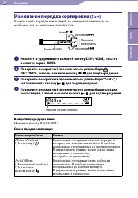 Страница 29
