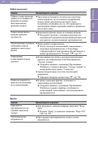 Страница 94