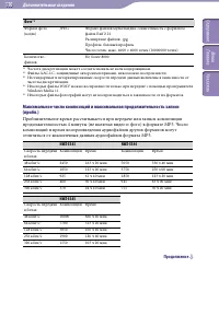 Страница 110