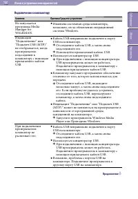 Страница 100
