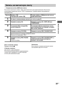 Страница 15