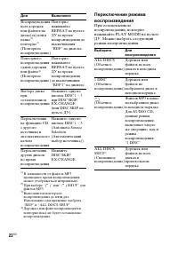 Страница 22