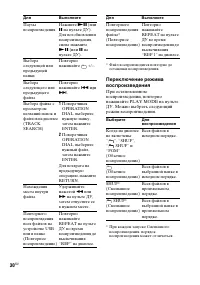Страница 30
