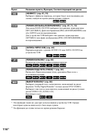 Страница 116