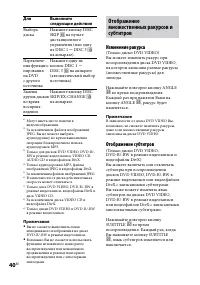Страница 40