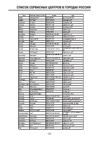 Страница 33